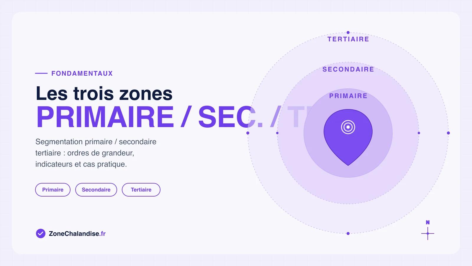 Quelles sont les trois zones de chalandise ? Primaire, secondaire, tertiaire