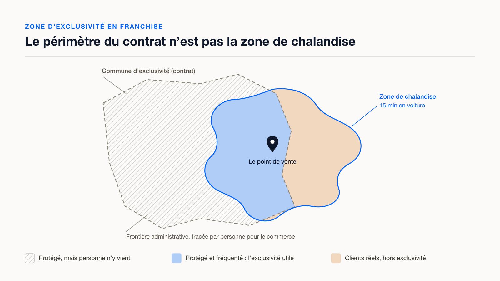 Zone d'exclusivité en franchise : la cartographier avant de signer